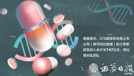 沙利文：“创新”和“出海”成为推动医药生物行业前进的“双引擎”