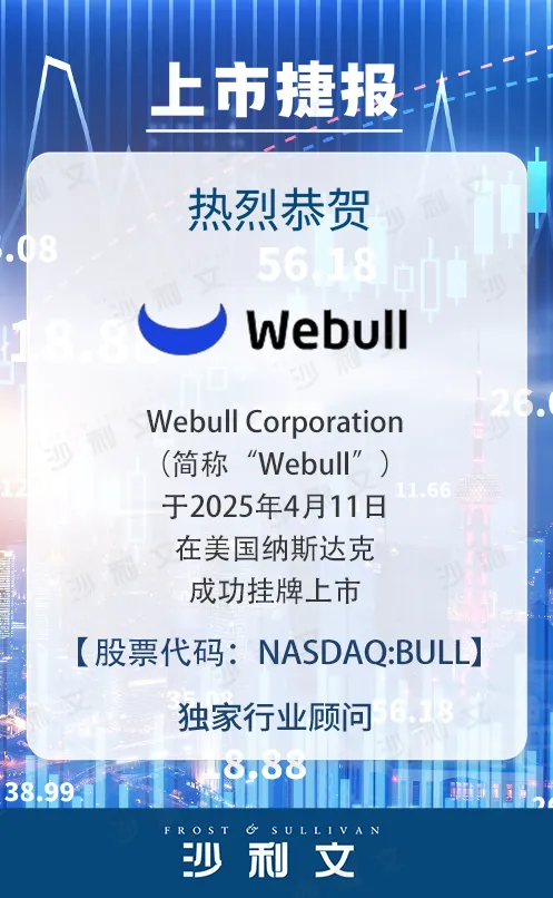 上市捷报丨沙利文助力Webull Corporation(微牛公司)成功赴美上市(Nasdaq:BULL)