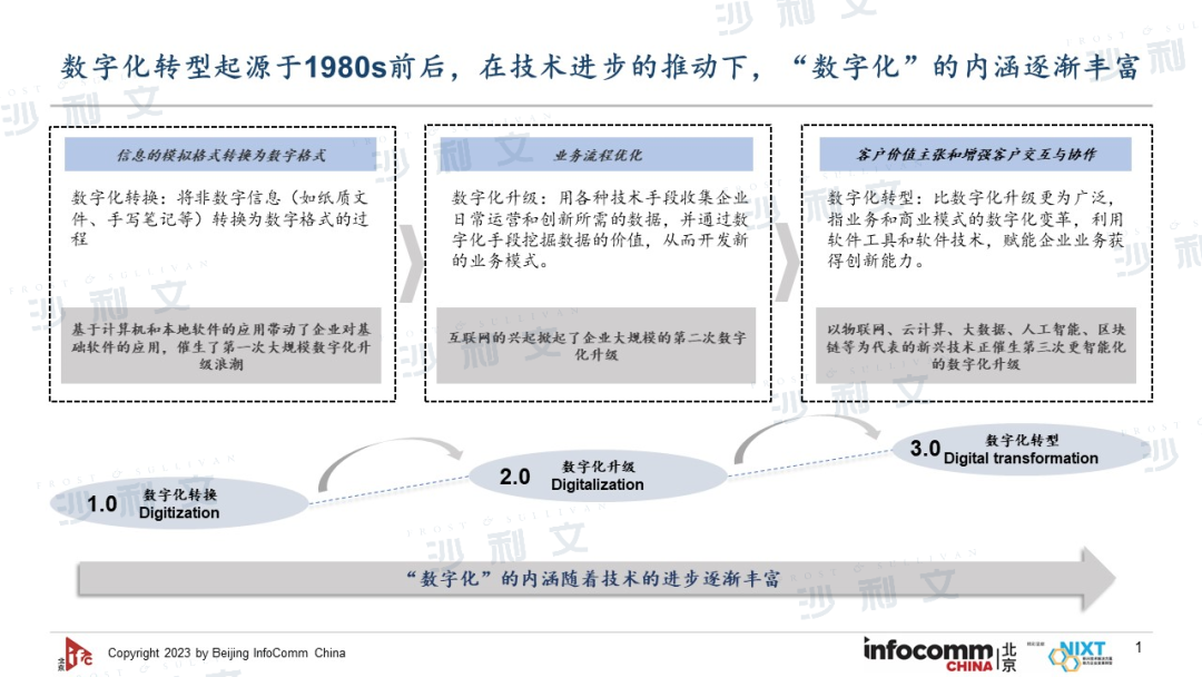 沙利文受邀出席NIXT China高峰会议,共话传统企业数字化转型升级